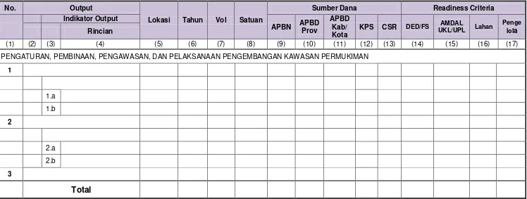 Tabel 7.8  Matriks Usulan Kebutuhan Pembiayaan Sektor Penataan Bangunan dan Lingkungan 