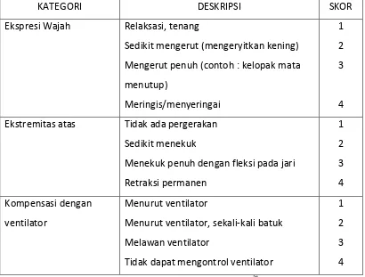 Tabel 1.  Behavioural Pain Scale (BPS) 