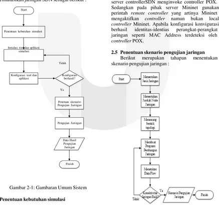 Gambar 2-1: Gambaran Umum Sistem 