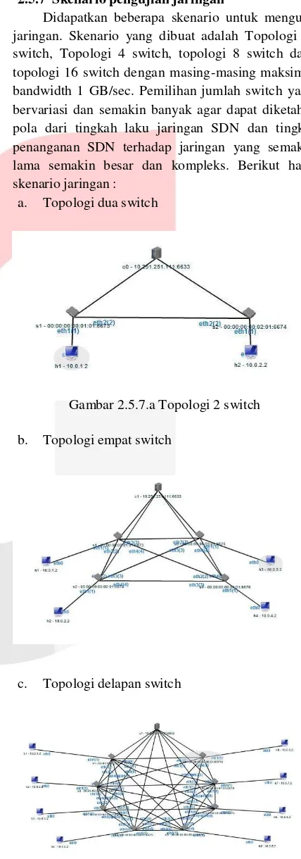 Gambar 2.5.7.a Topologi 2 switch 