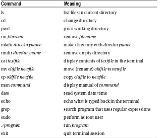 Table 2-1. Common Linux Commands