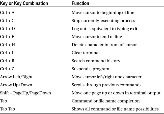 Table 2-2. Bash Keyboard Shortcuts