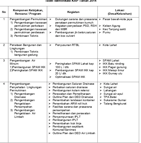 Tabel 8.4 Tabel Identifikasi KRP Tahun 2014