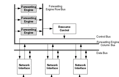Figure 1.4 Bus-based router architecture with multiple parallel forwarding engines. (From Aweya, J., Journal of Systems Architecture, 46, 6, 2000