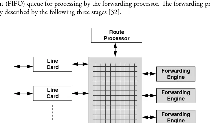 Figure 1.5 Switch-based router architecture with multiple forwarding engines. (From Aweya, J., Journal of Systems Architecture, 46, 6, 2000