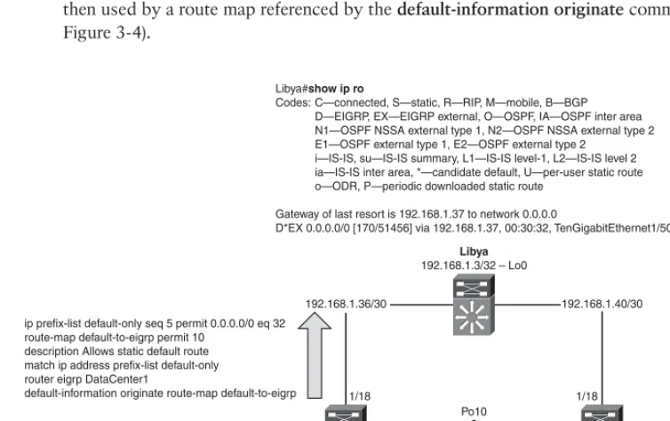 Figure 3-4).