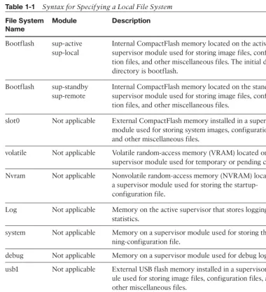 Table 1-1Syntax for Specifying a Local File System
