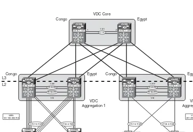 Figure 1-5Logical Segmentation with VDCs on the Nexus 7000