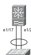 Figure 2-3, using port-channels instead of static pinning.