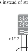 Figure 2-3, using port-channels instead of static pinning.