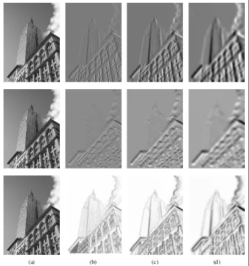 Figure 1-11. An example of computing image derivatives using Gaussian derivatives: x-derivative (top),y-derivative (middle), and gradient magnitude (bottom); (a) original image in grayscale, (b) Gaussianderivative ﬁlter with σ = 2, (c) with σ = 5, (d) with σ = 10.