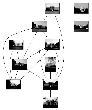 Figure 2-10. An example of grouping images taken at the same geographic location using localdescriptors.
