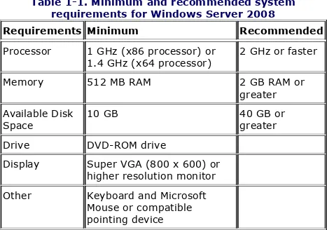 Table 1-1. Minimum and recommended systemrequirements for Windows Server 2008