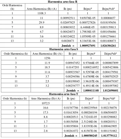 Tabel 8. Perhitungan rugi-rugi BHT01 