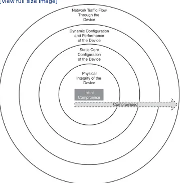 Figure 3-1. Conceptual Layered View of Device Security