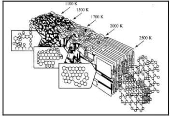 Gambar 2. Struktur Kristal Grafit(11)