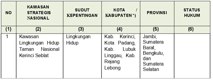 Tabel 2.2Penetapan Kawasan Strategis Nasional (KSN) Berdasarkan PP Nomor 26 Tahun 