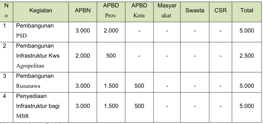 Tabel 6.9