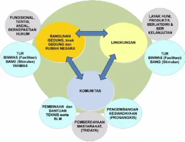 Gambar 6.2 Lingkup Tugas PBL