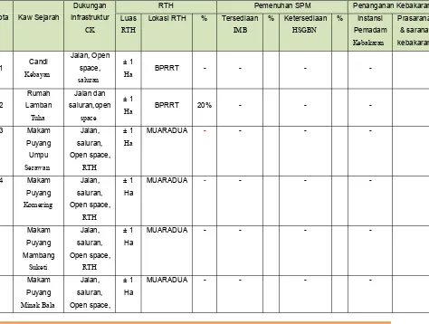 Tabel 6.12