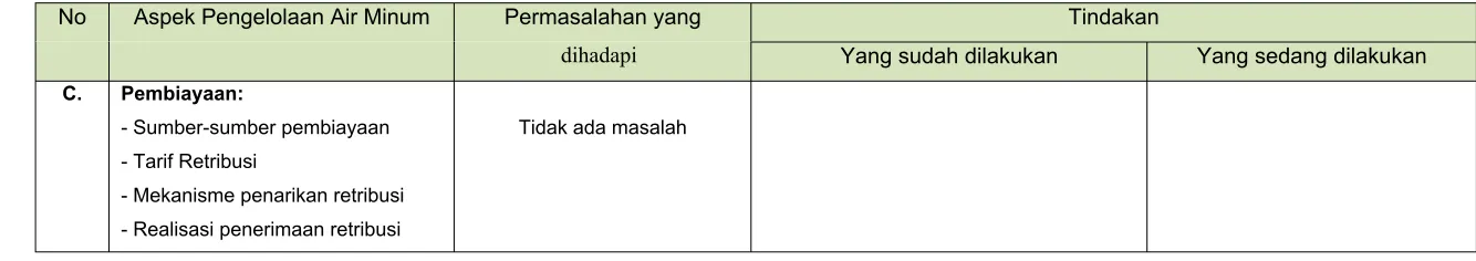 Tabel 6.20