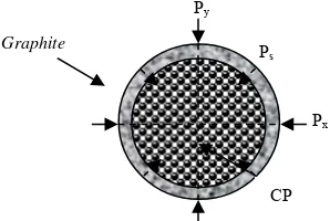 Gambar 3. tampang lintang bahan bakar bentuk bola 