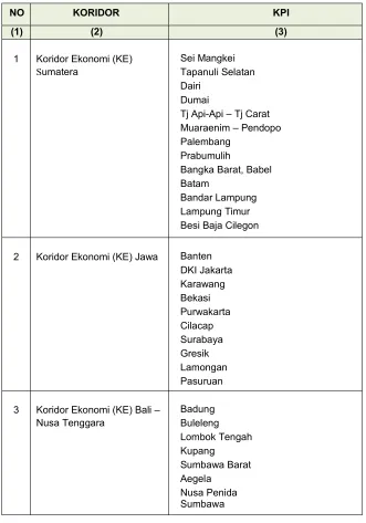 Tabel 3.1 