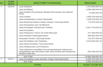 Tabel 8 Realisasi PNBP Fungsional per Jenis TA 2014 