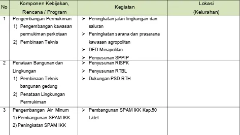 Tabel Identifikasi KRP Tahun 2014