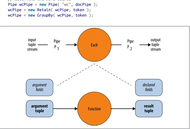 Figure 2-3. Each with a function