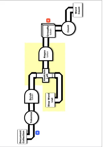 Figure 2-4. Conceptual flow diagram for “Example 4: Replicated Joins”