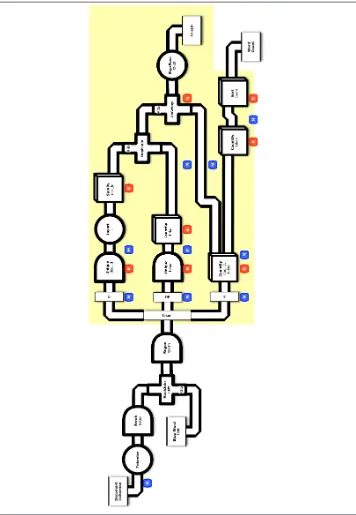 Figure 3-1. Conceptual flow diagram for “Example 5: TF-IDF Implementation”
