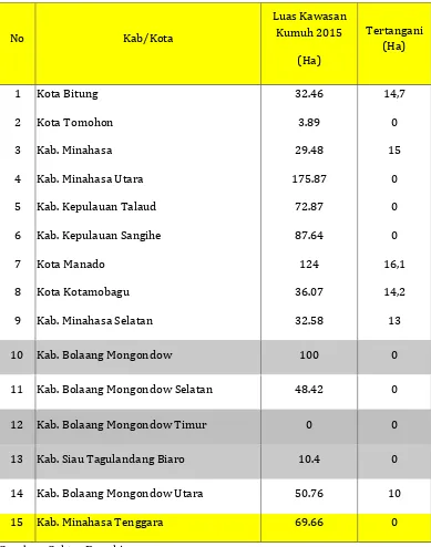 Tabel 7.1 Data Penanganan Kawasan Kumuh 