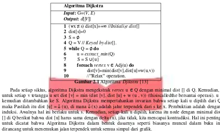 Gambar 2.1 Algoritma  Djikstra [13] 