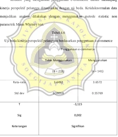 Tabel 4.6 Uji beda kinerja perspektif pelanggan berdasarkan penggunaan e-commerce 