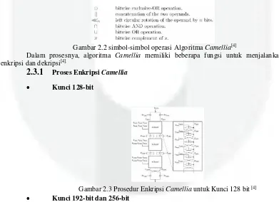 Gambar 2.2 simbol-simbol operasi Algoritma Camellia[4] 