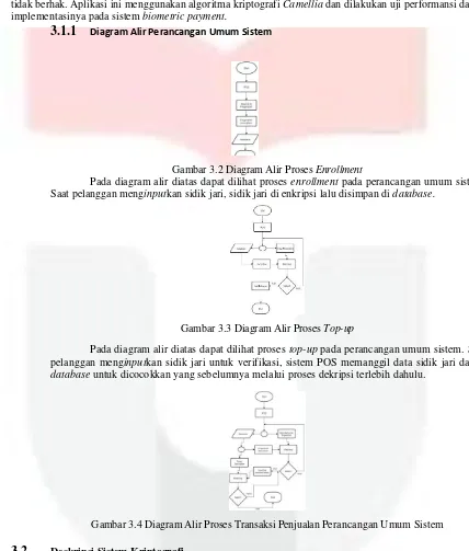 Gambar 3.3 Diagram Alir Proses Top-up 