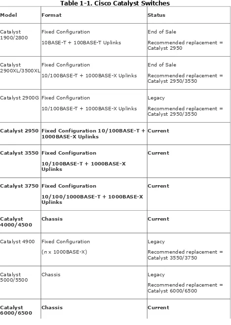 Table 1-1. Cisco Catalyst Switches