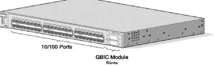 Figure 1-2. The Catalyst 2950G-48 Switch