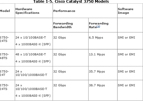 Table 1-5. Cisco Catalyst 3750 Models