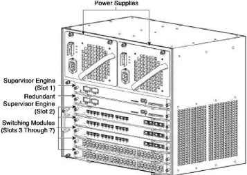 Figure 1-7. The Catalyst 2980G Switch