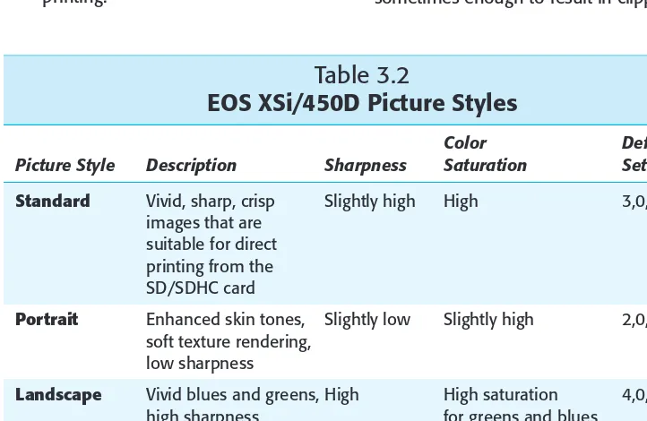 Table 3.2EOS XSi/450D Picture Styles