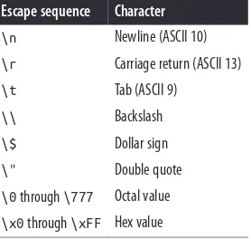 Table 1-1. Double-quoted string escape sequences