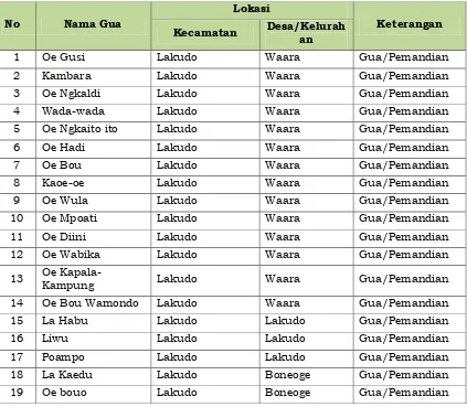 Tabel 2.5  Sebaran Gua di Kabupaten Buton Tengah 