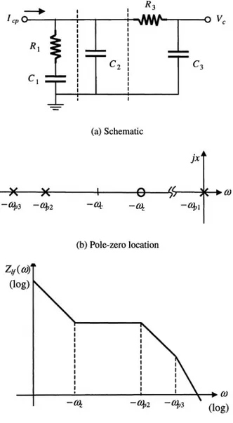 Figure 3-7.  Passive loop filter for charge-pump PLL