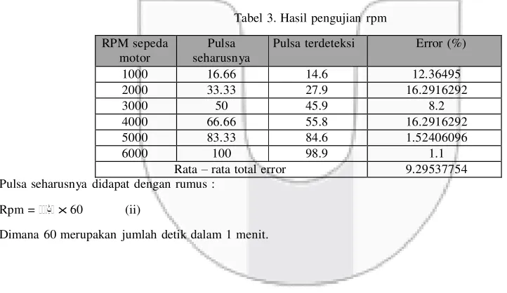 Tabel 2. Hasil pengujian lampu sein 