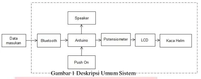 Gambar 1 Deskripsi Umum Sistem 