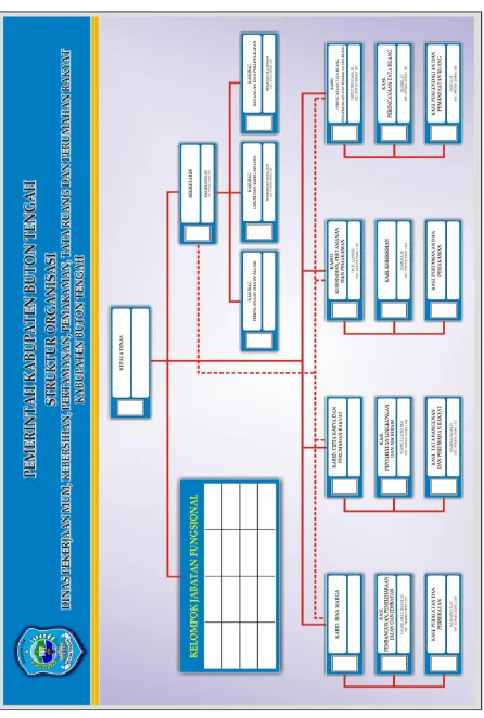 Gambar 6.1. Struktur Organisasi Dinas Pekerjaan Umum 