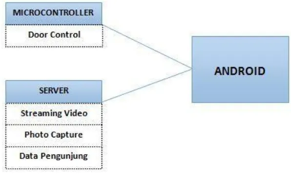 Tabel 4. 1 Rencana Pengujian Alpha Aplikasi