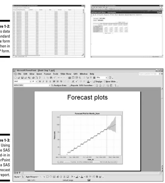 Figure 1-3: Using the SAS add-in in PowerPoint for a SAS Forecast report.Figure 1-2:Sales datain standardtable formand then inOLAP form.